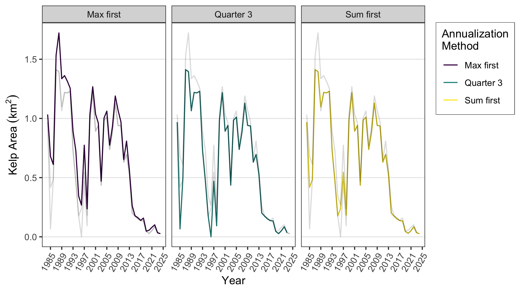 plot of chunk time_series_plot_comparison